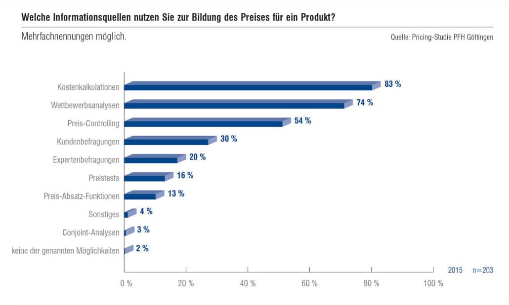 Liebe Leserinnen, Lieber Leser, unsere aktuelle Pricing Studie zeigt es sehr schön: Pricing ist ein Thema, in das die Geschäftsleitung der befragten Unternehmen sehr stark involviert ist. Nur: wir hatten nach der operativen Preisentscheidungskompetenz gefragt, die in fast 2/3 der befragten Unternehmen von der Geschäftsleitung wahrgenommen wird. In 43 % der Fälle liegt diese in der Vertriebsleitung, in 10% beim Pricing-Manager oder in der Pricing-Abteilung. Wenn die Unternehmensleitung mit operativem Pricing befasst ist, dann könnte genau dies die Ursache sein, warum es an strategischen Ansätzen des Pricing in vielen Unternehmen mangelt (auch das belegt übrigens unsere Studie, dazu später mehr). In meinem ersten Pricing-Newsletter („Warum das Pricing bei Managern so unbeliebt ist“) hatte ich ja schon versucht, Ursachen dafür aufzuzeigen. Die Komplexität des Pricing einerseits, ein fehlender konzeptionell-methodischer Rahmen andererseits sind vermutlich die wichtigsten Gründe. Ihr Prof. Dr. Hans-Christian Riekhof Prof. Dr. Hans-Christian Riekhof