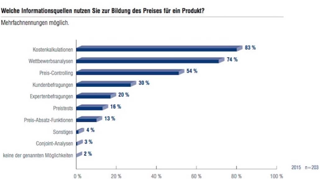 Liebe Leserinnen, Lieber Leser, wenn ich in meinen Pricing-Seminaren Managern die Frage stelle, wie hoch das jährliche Budget für das Pricing Research ist, blicke ich in der Regel in erstaunte Gesichter. Ein separates Budget für das Pricing Research? Welche Erkenntnisse fördert das Pricing Research zutage? Diese Fragen sind Gegenstand dieses Pricing-Newsletters. Ich wünsche Ihnen viel Spass bei der Lektüre. Ihr Prof. Dr. Hans-Christian Riekhof Prof. Dr. Hans-Christian Riekhof