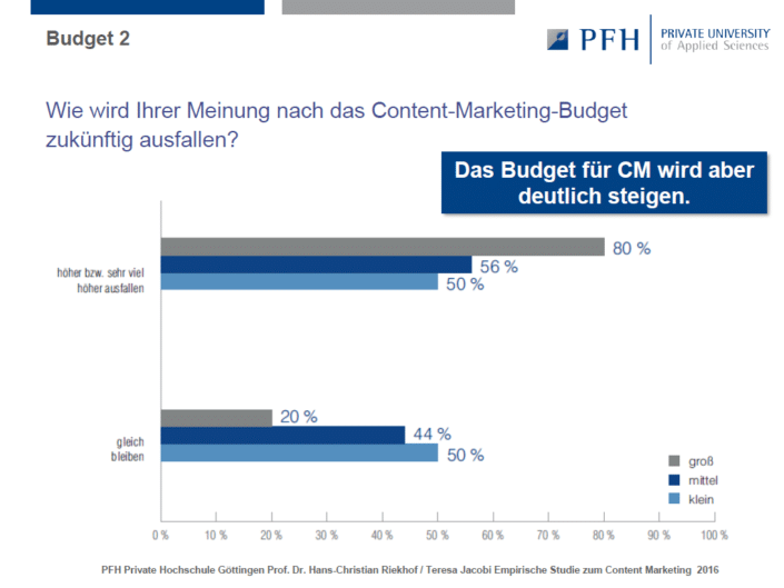 Click on the individual illustrated headings to call up detailed information.