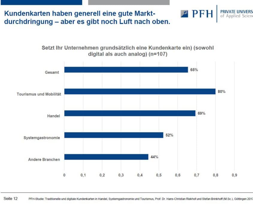 Authors: Prof. Dr. Hans-Christian Riekhof and Stefan Brinkhoff (M.Sc.)