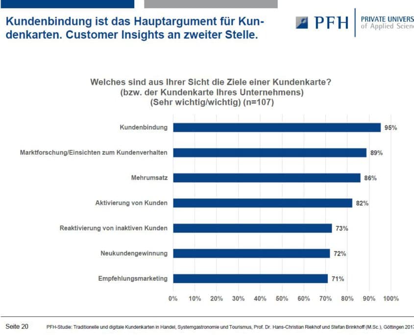 Authors: Prof. Dr. Hans-Christian Riekhof and Stefan Brinkhoff (M.Sc.)