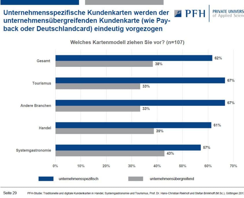 Authors: Prof. Dr. Hans-Christian Riekhof and Stefan Brinkhoff (M.Sc.)