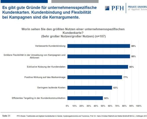 Authors: Prof. Dr. Hans-Christian Riekhof and Stefan Brinkhoff (M.Sc.)