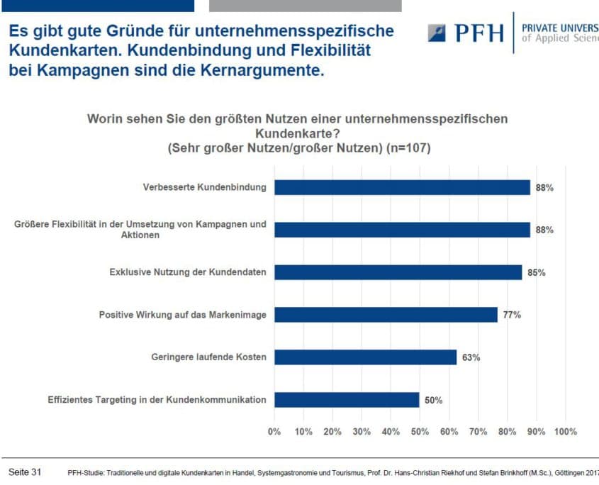Authors: Prof. Dr. Hans-Christian Riekhof and Stefan Brinkhoff (M.Sc.)