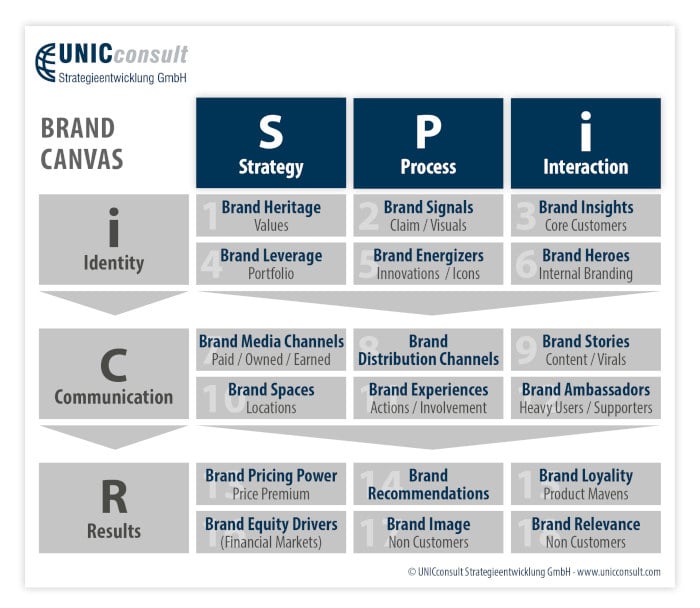Brand Canvas