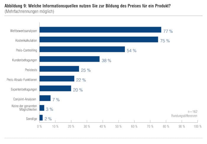Pricing-Studie 2018