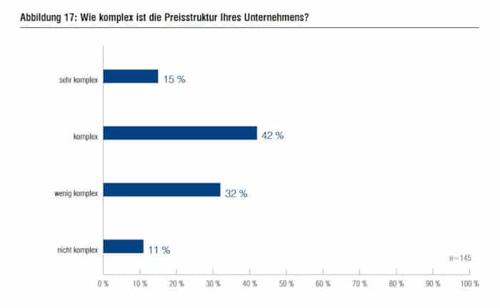 Preiskomplexität