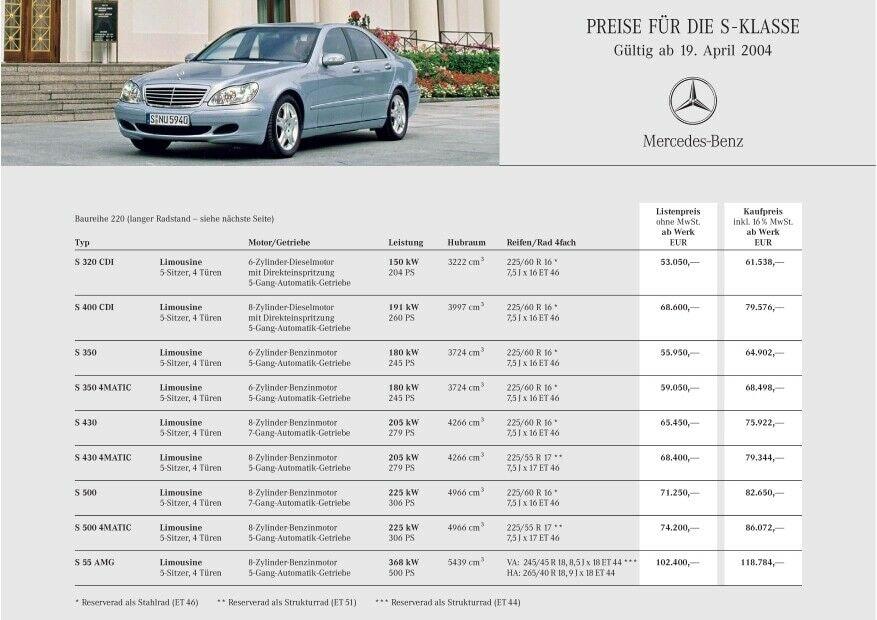 Preisliste Mercedes