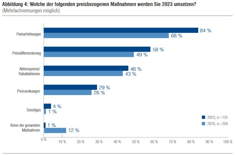 Autoren: Prof. Dr. Hans-Christian Riekhof und Lukas Breustedt, 2023