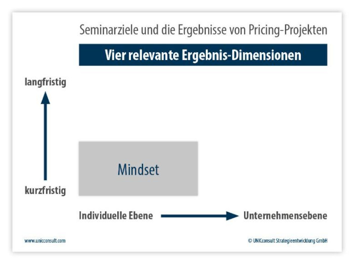 Pricing-Projekte