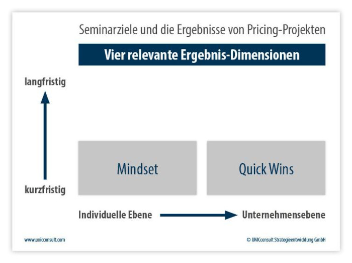 Pricing-Projekte