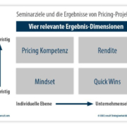 Pricing-Projekte
