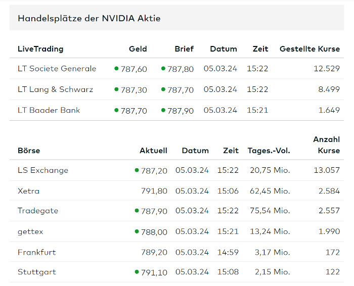 Marktpreis