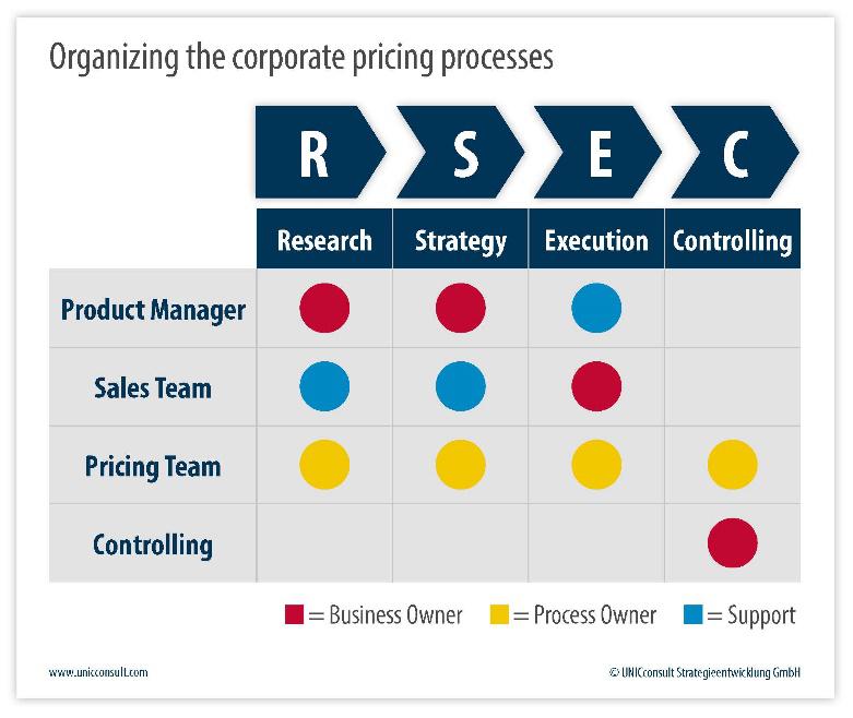 Pricing-Manager