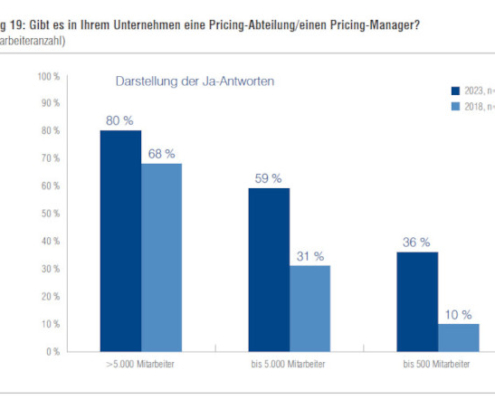 Pricing-Manager