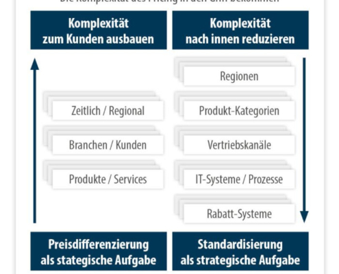 Mehr-Preise