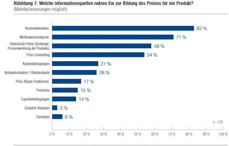Pricing-Studie 2023