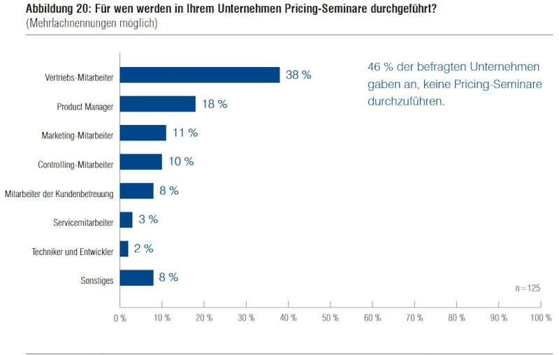 Pricing-Studie 2023
