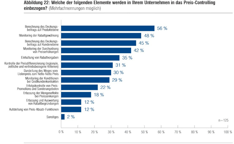 Pricing-Studie 2023